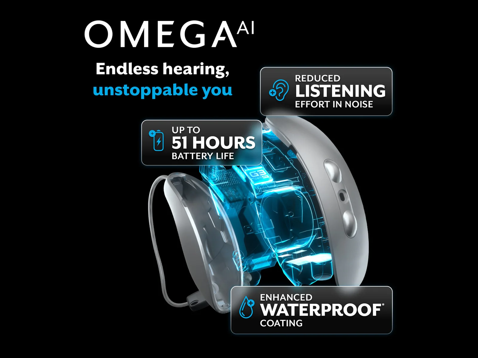 Starkey Omega AI hearing aid - 51 hour battery, reduced listening effort, waterproof